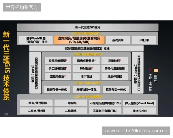 2026年后，基于数字孪生技术的“第二赛场”观赛服务将批量涌现